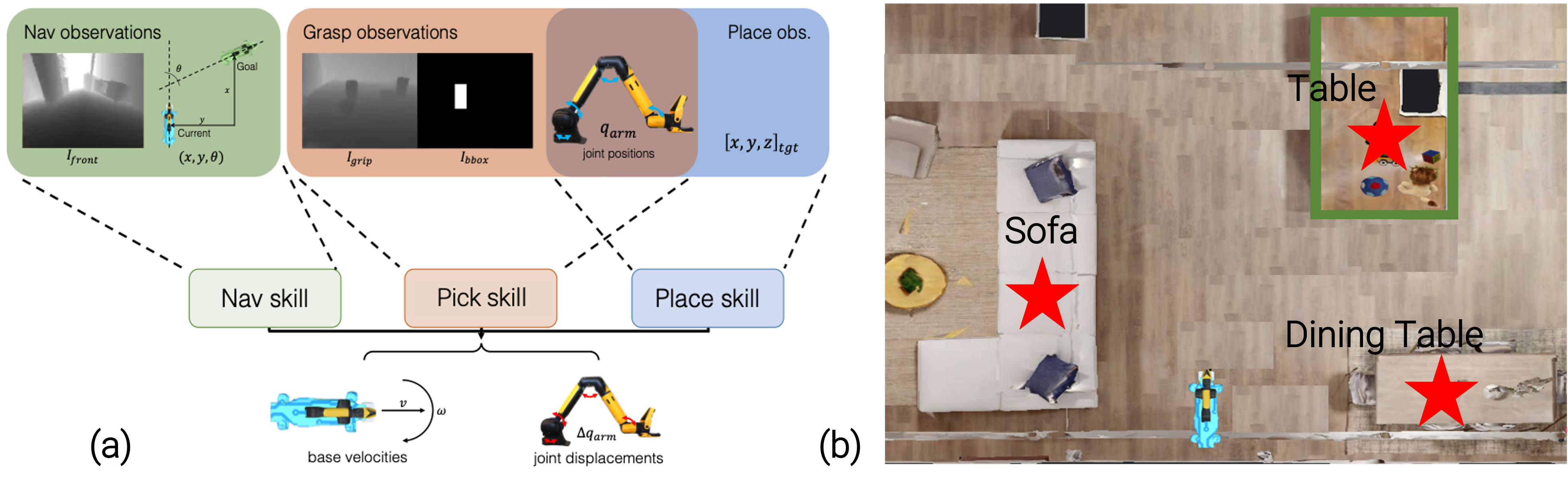 Skill and pre-mapping